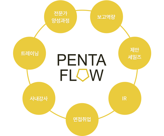 프레젠테이션 교육