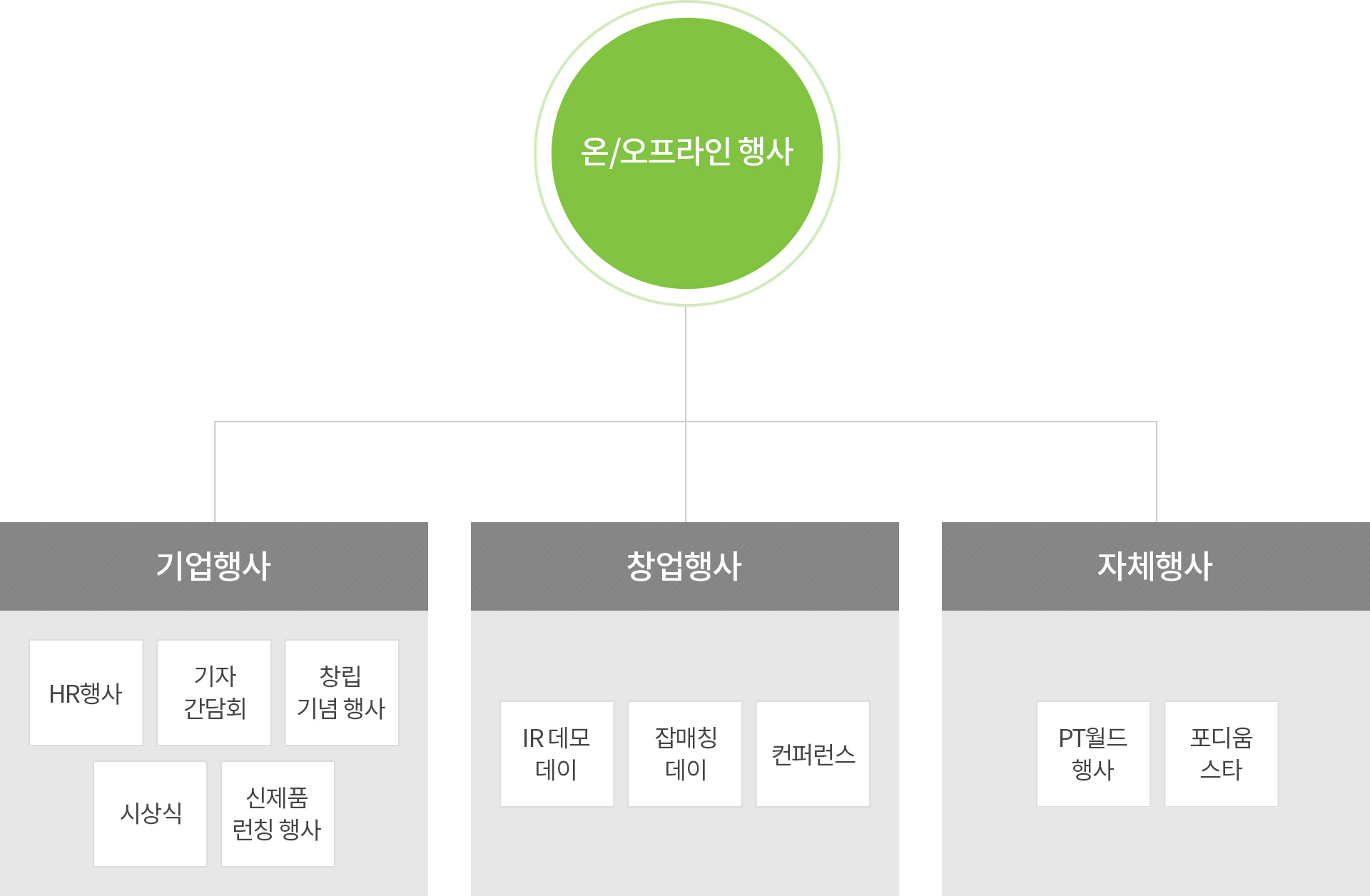 행사진행
